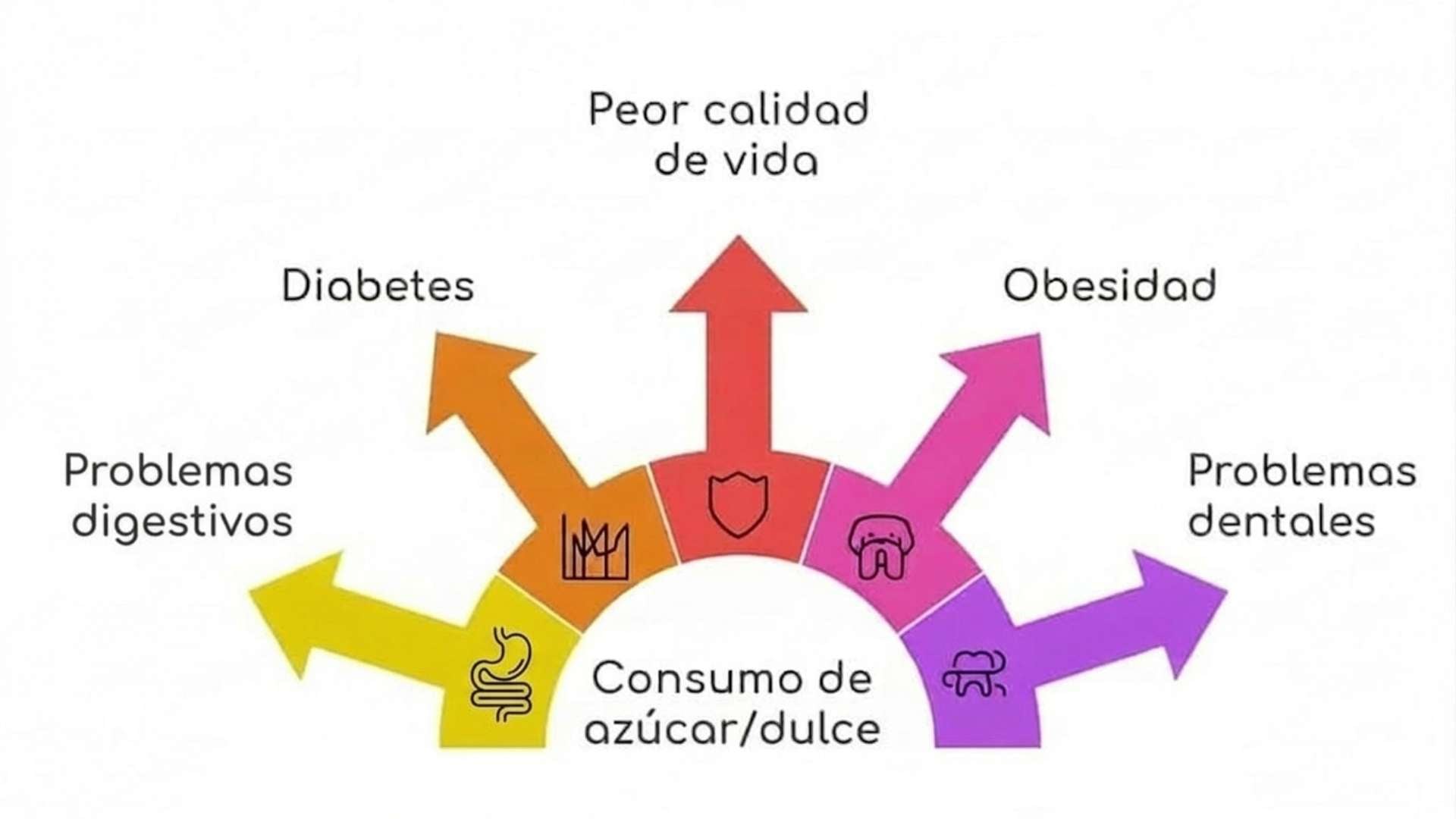 Que pasa si un perro come azucar